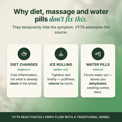 Drain & Define | VYTA Lympathic Drops
