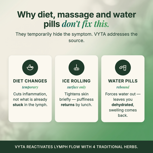 Drain & Define | VYTA Lympathic Drops