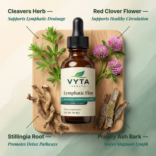 Drain & Define | VYTA Lympathic Drops