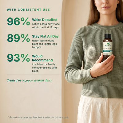 Drain & Define | VYTA Lympathic Drops